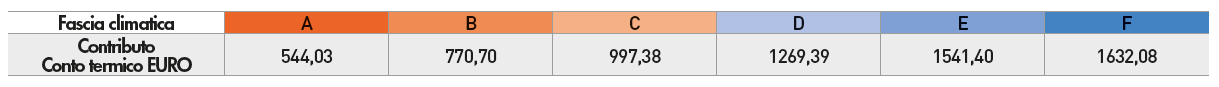 conto-termico_monella-185N-forno.png